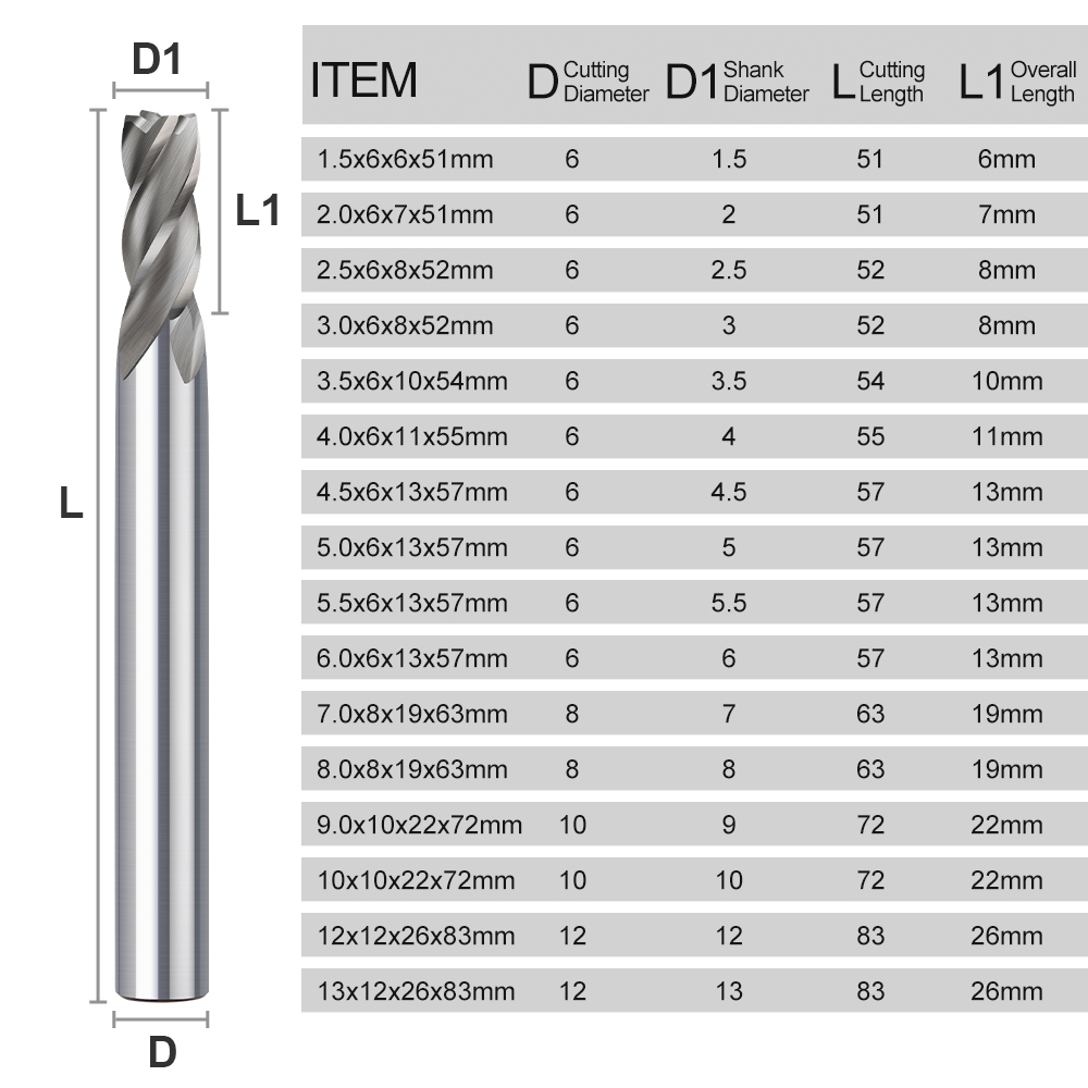 CMCP 1.5-13mm 4 Flute HSS End  - огляд і ціна End Mill Set
